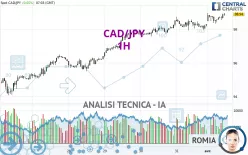 CAD/JPY - 1H