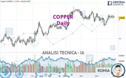 COPPER - Diario