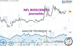 NFL BIOSCIENCES - Journalier