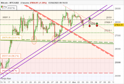 BITCOIN - BTC/USD - 4 Std.