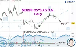 MORPHOSYS AG O.N. - Daily