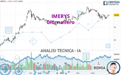 IMERYS - Giornaliero