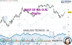 BASF SE NA O.N. - Diario