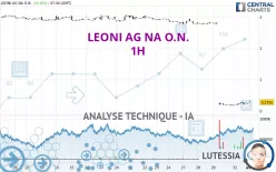 LEONI AG NA O.N. - 1H