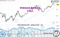 PERNOD RICARD - 1 Std.