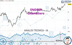 ENDESA - Giornaliero