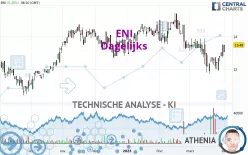 ENI - Dagelijks