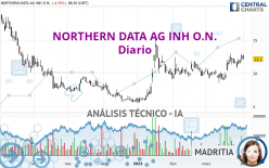 NORTHERN DATA AG INH O.N. - Diario