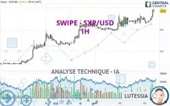 SXP - SXP/USD - 1H