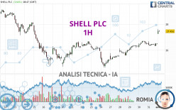 SHELL PLC - 1 Std.