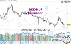 DKK/HUF - Journalier