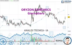 ORYZON GENOMICS - Giornaliero