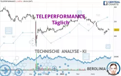 TELEPERFORMANCE - Täglich