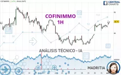 COFINIMMO - 1H