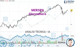 MERSEN - Giornaliero