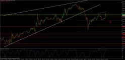 USD/CAD - 15 min.