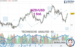 NZD/USD - 1 Std.