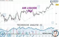 AIR LIQUIDE - 1 Std.