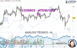 COSMOS - ATOM/USD - 1H