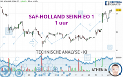 SAF-HOLLAND SEINH EO 1 - 1 uur