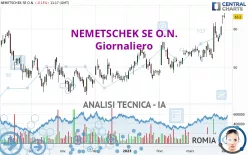 NEMETSCHEK SE O.N. - Giornaliero