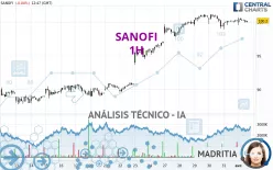 SANOFI - 1H