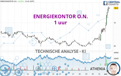 ENERGIEKONTOR O.N. - 1 uur