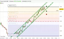 GOLD - USD - 5 min.