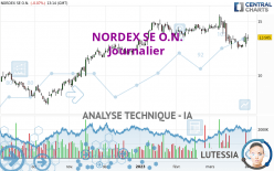 NORDEX SE O.N. - Giornaliero