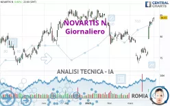 NOVARTIS N - Giornaliero