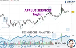 APPLUS SERVICES - Täglich