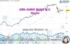 ABN AMRO BANK N.V. - Diario