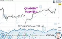 QUADIENT - Dagelijks