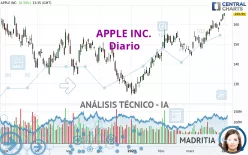 APPLE INC. - Diario