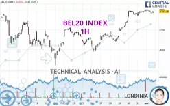 BEL20 INDEX - 1H