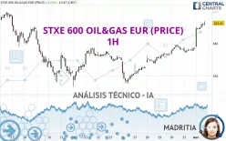 STXE 600 OIL&amp;GAS EUR (PRICE) - 1H