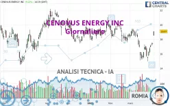 CENOVUS ENERGY INC - Giornaliero