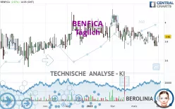 BENFICA - Täglich