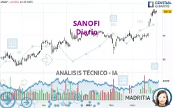 SANOFI - Diario