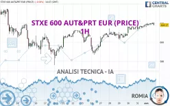 STXE 600 AUT&amp;PRT EUR (PRICE) - 1H