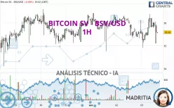 BITCOIN SV - BSV/USD - 1H