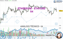 ETHEREUM - ETH/USD - 1H