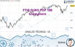 FTSE EURO TOP 100 - Giornaliero