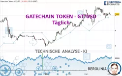 GATECHAIN TOKEN - GT/USD - Täglich