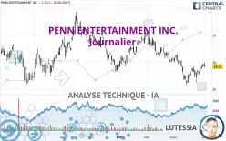 PENN ENTERTAINMENT INC. - Journalier