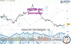 PFIZER INC. - Journalier