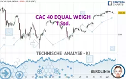 CAC 40 EQUAL WEIGH - 1 Std.