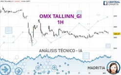 OMX TALLINN_GI - 1H