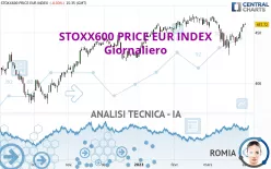 STOXX600 PRICE EUR INDEX - Giornaliero