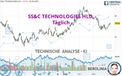 SS&C TECHNOLOGIES HLD. - Täglich